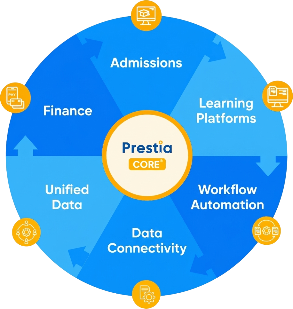 prestia core feature prestia core feature